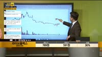 [종목상담] 라이브플렉스(050120)