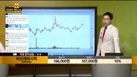 [종목상담] 아모레퍼시픽(090430)