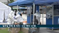 '일주일 만에 다시 세 자리' 코로나19 신규 확진 121명