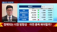 [오후장전망] 오후장 이렇게 대비하라!