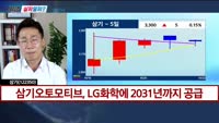 [지금살까말까] 오늘 시장 특징주