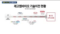 [종목 TALK] 송동현 디앤더블파트너스 대표