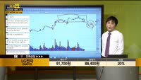 [종목상담] LG전자(066570)