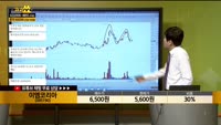 [종목상담] 이엠코리아(095190)