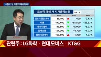 [이렇게 대비하라!] 개장 전 투자전략