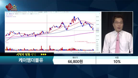 [종목상담] 케이엠더블유(032500) 