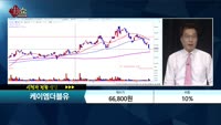 [종목상담] 케이엠더블유(032500) 