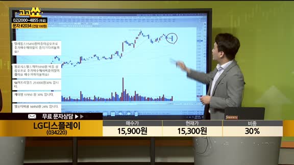 [종목상담] LG디스플레이(034220)
