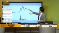 [종목상담] 쎄트렉아이(099320)