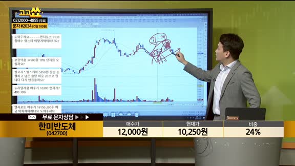 [종목상담] 한미반도체(042700)