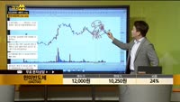 [종목상담] 한미반도체(042700)