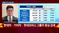 [오후장전망] 오후장 이렇게 대비하라!