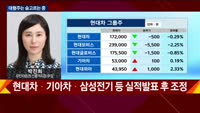 [오후장전망] 오후장 이렇게 대비하라!