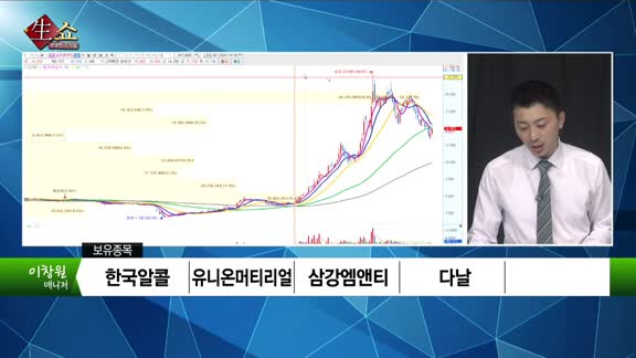 [생생한 주식쇼 생쇼] 알루코(001780), 케이프(064820), 유나이티드제약(033270), 주성엔지니어링(036930)