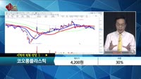 [종목상담] 코오롱플라스틱(138490)  