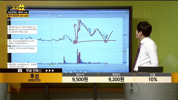 [종목상담] 후성(093370)