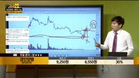 [종목상담] 경인양행(012610)