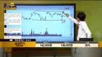 [종목상담] 삼성전기(009150)