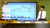 [종목상담] 케이엠더블유(032500)