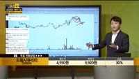 [종목상담] 드림시큐리티(203650)