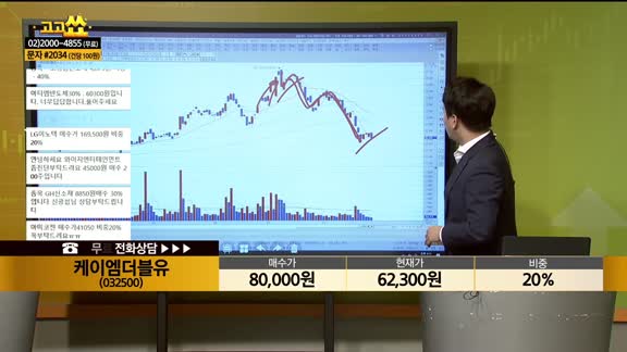 [종목상담] 케이엠더블유(032500)