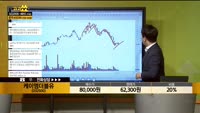 [종목상담] 케이엠더블유(032500)