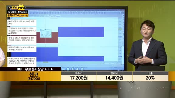 [종목상담] 센코(347000)