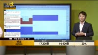 [종목상담] 센코(347000)