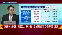[이렇게 대비하라!] 개장 전 투자전략