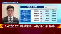 [오후장전망] 오후장 이렇게 대비하라!