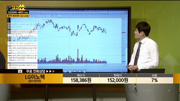 [종목상담] LG이노텍(011070)