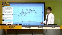 [종목상담] 인스코비(006490)