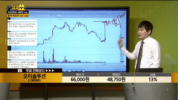 [종목상담] 오이솔루션(138080)