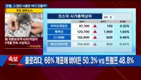 [애널리스트에게듣는다] 은행, 그 많던 시총은 어디 갔을까?