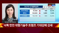 [오후장전망] 오후장 이렇게 대비하라!
