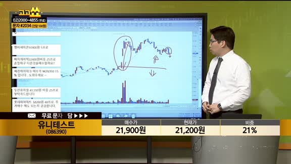 [종목상담] 유니테스트(086390)