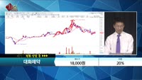 [종목상담] 대화제약(067080)     