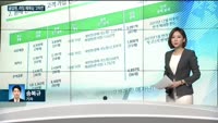 [전화연결]바이든에 역전당한 트럼프, 잇따라 개표중단 소송 제기…금감원 라임 사태 2차 제재심, 징계 수위는...