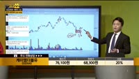 [종목상담] 케이엠더블유(032500)