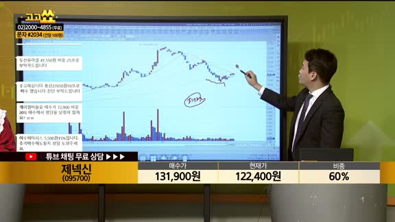 [종목상담] 제넥신(095700)