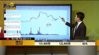 [종목상담] 제넥신(095700)
