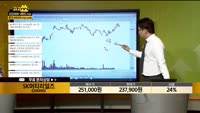 [종목상담] SK머티리얼즈(036490)