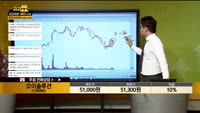 [종목상담] 오이솔루션(138080)