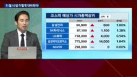 [이렇게 대비하라!] 개장 전 투자전략