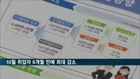 코로나 재확산에 10월 취업자 6개월 만에 최대 감소