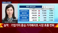 [오후장전망] 오후장 이렇게 대비하라!