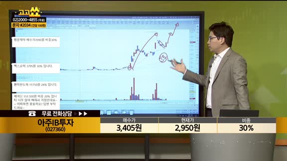 [종목상담] 아주IB투자(027360)