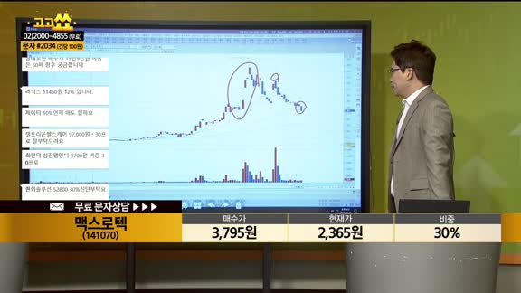 [종목상담] 맥스로텍(141070)