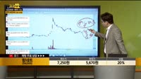 [종목상담] 링네트(042500)
