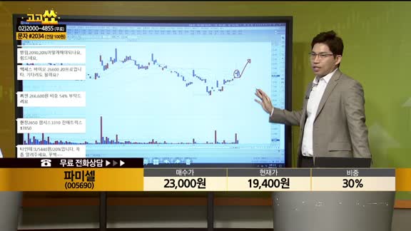 [종목상담] 파미셀(005690)